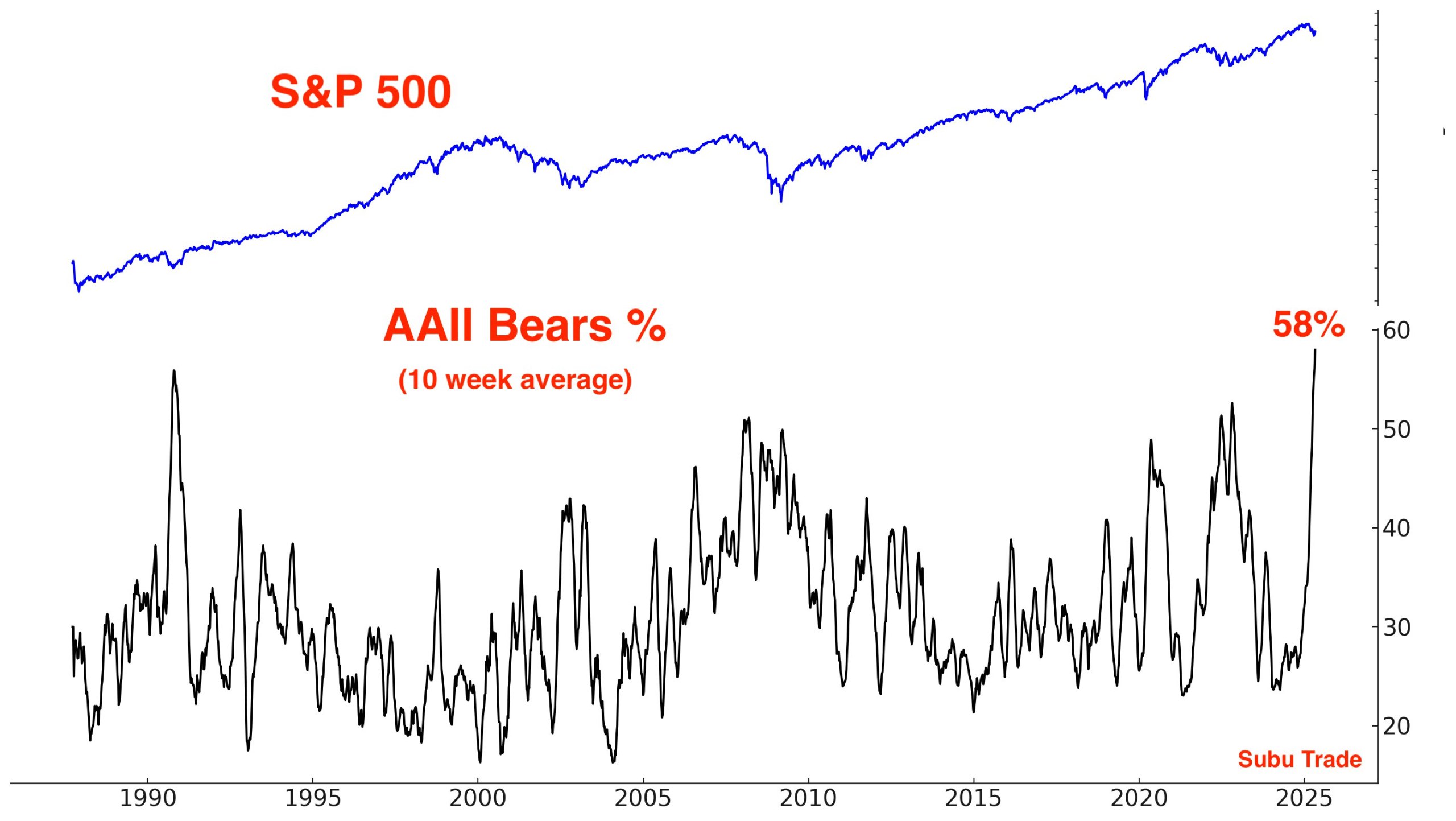 Медвежьи настроения зашкаливают!