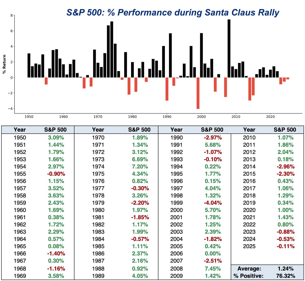 🎅📉 Санта не пришёл