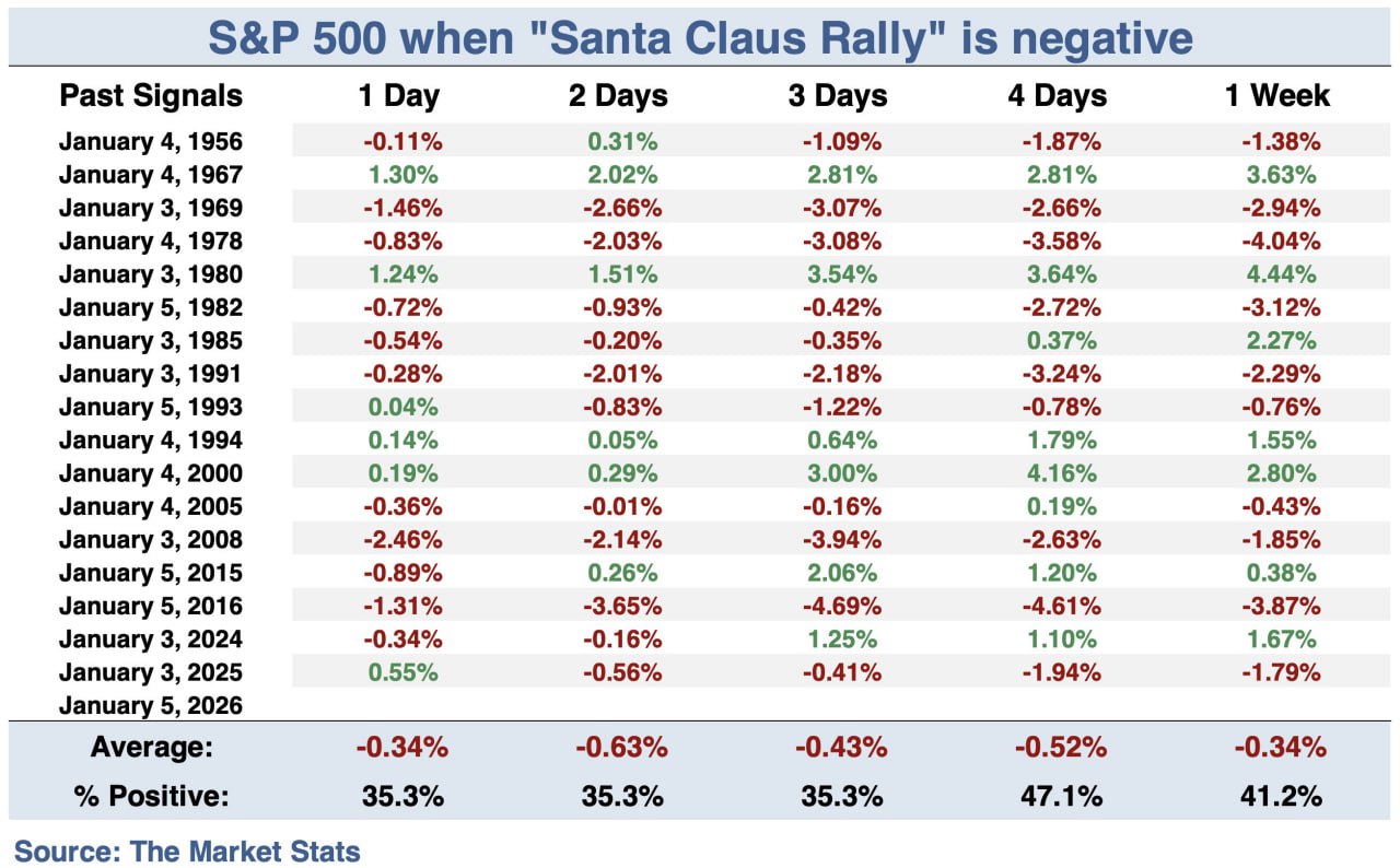🎅📉 Санта не пришел