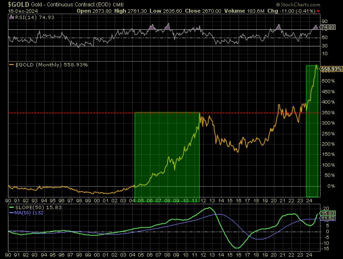 Золото - хороший пример актива, которым следует торговать, а не владеть