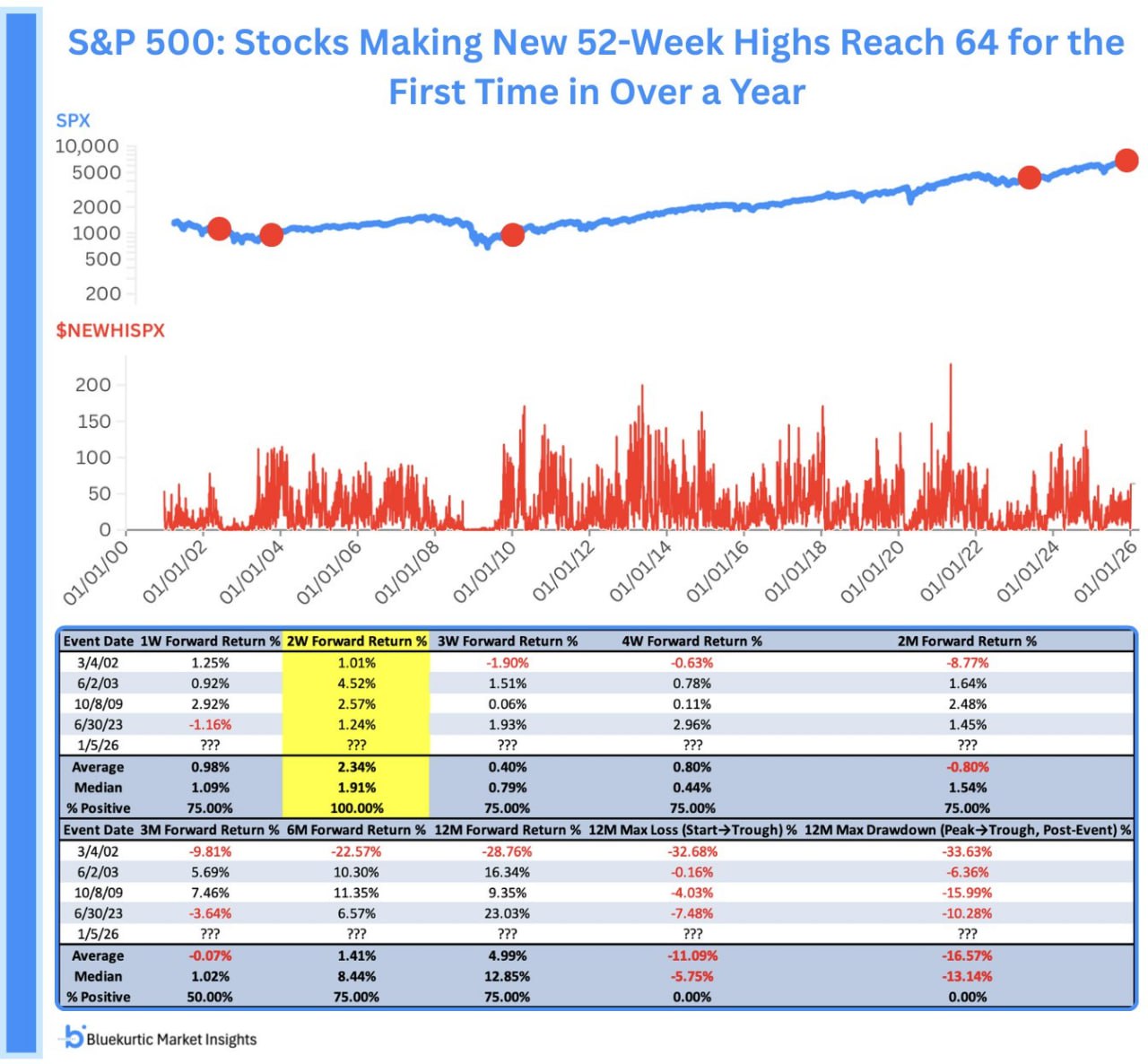 📈 Ширина американского рынка акций продолжает расти
