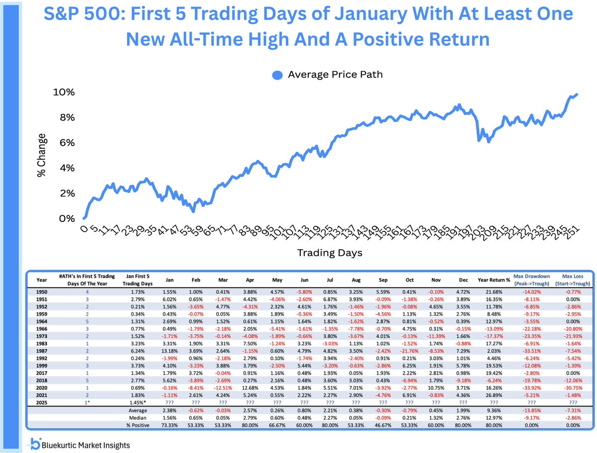 🐂 Январский импульс и итоговая доходность S&P 500