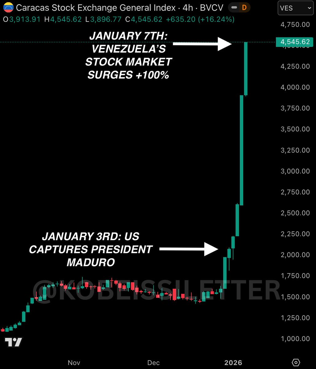 🧙‍♂️ Латиноамериканская финансовая магия