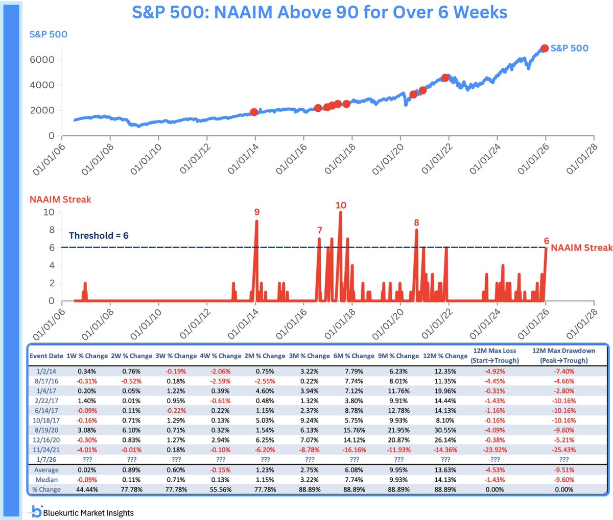 🎯 Профессионалы в режиме risk-on