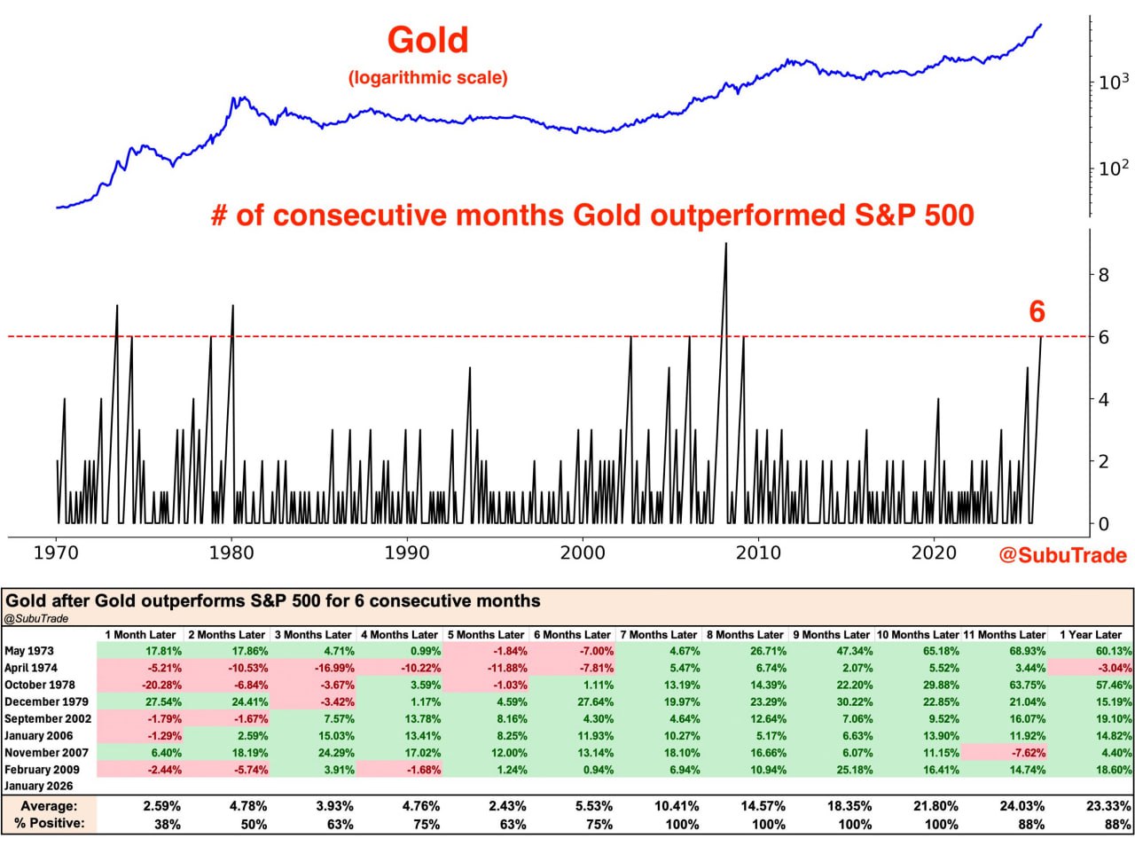 🥇 Золото обгоняет рынок акций