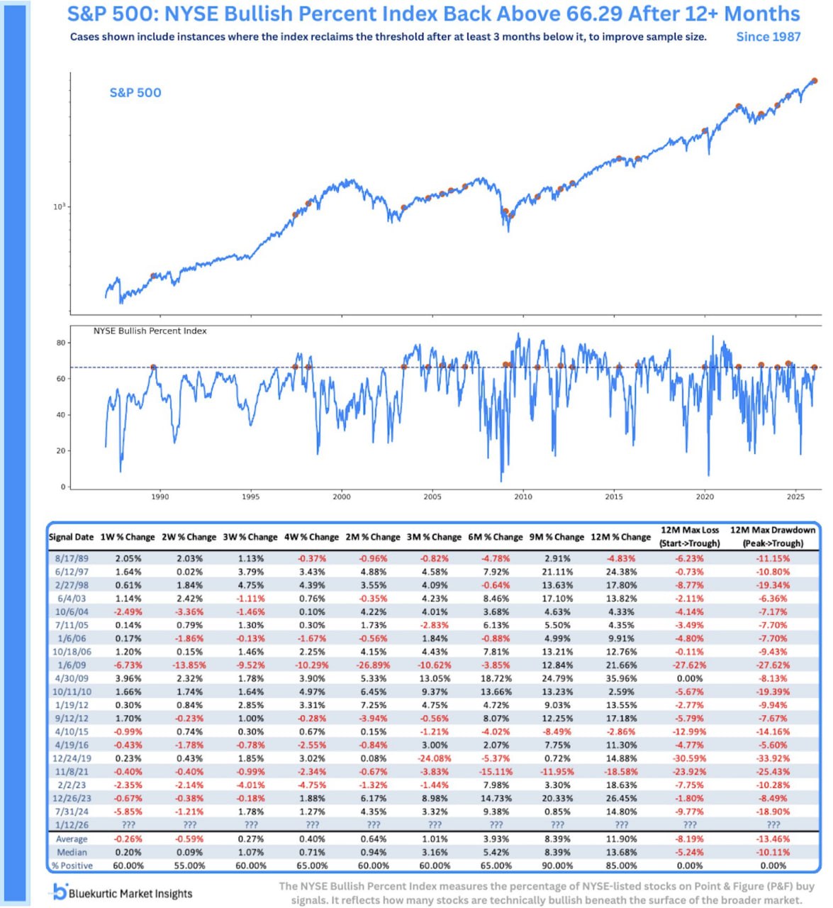 🐂 Ширина рынка подтверждает восходящий тренд S&P 500