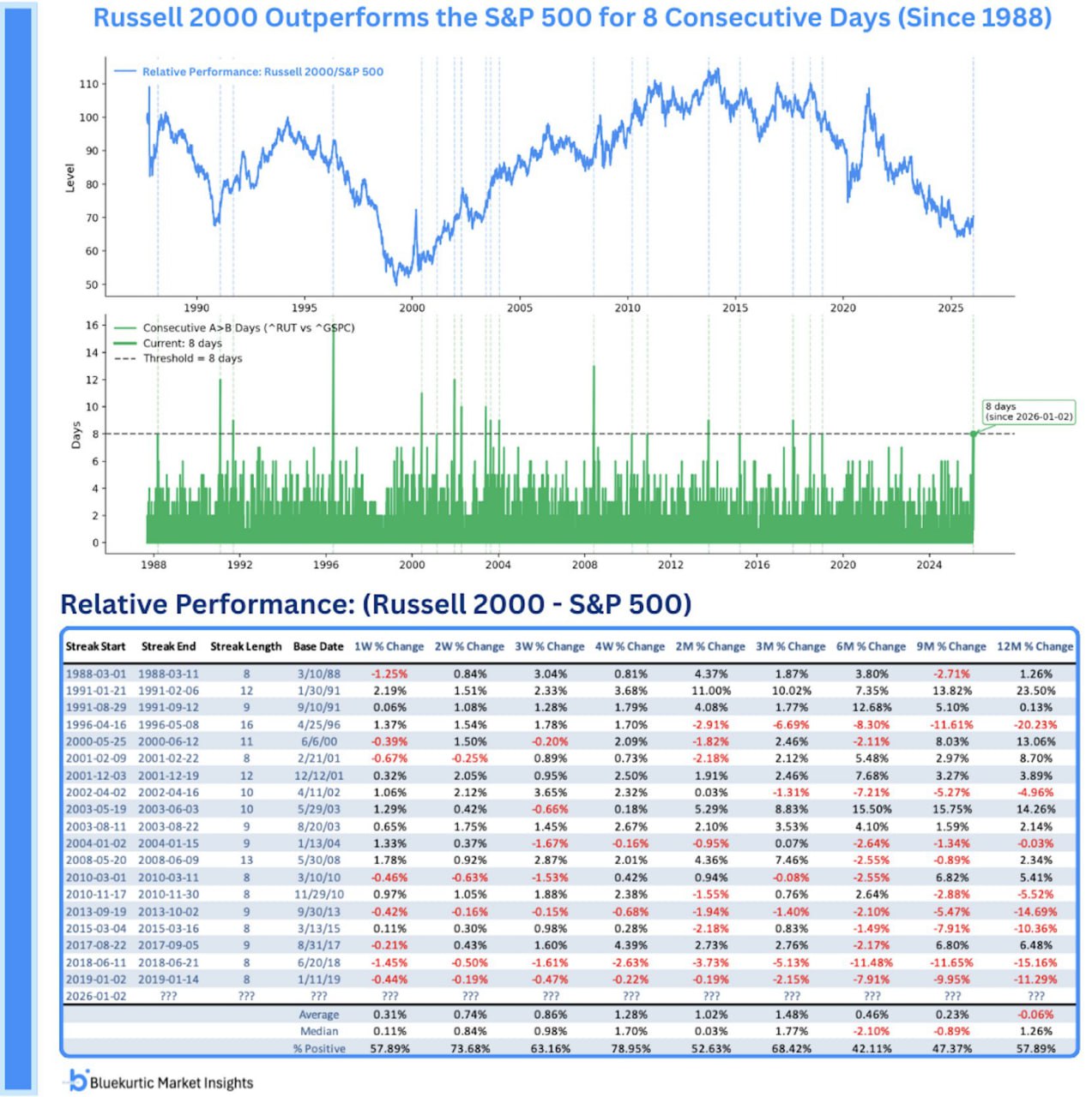Акции малых компаний