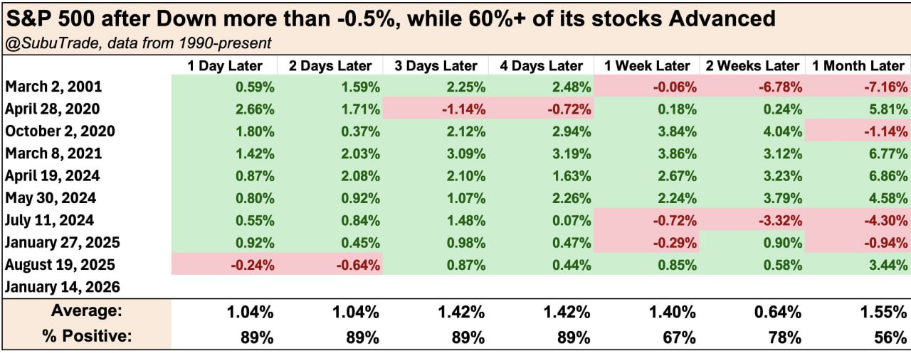 💪 Сильная ширина слабой сессии