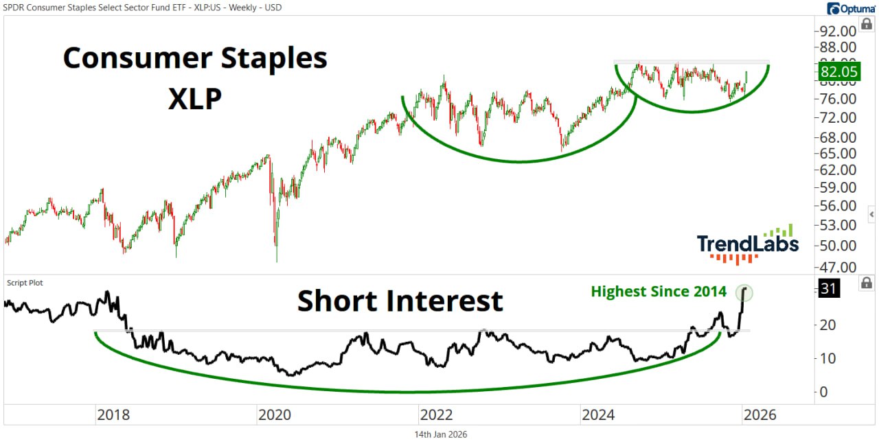 🧺 XLP и перекос ожиданий