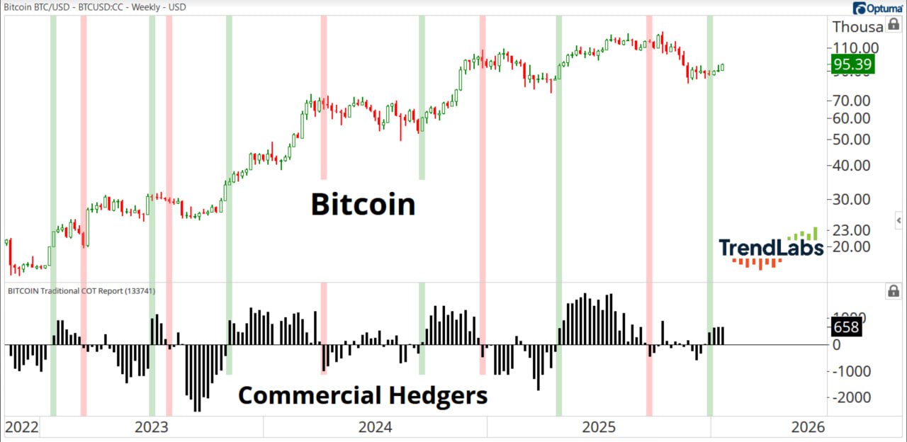 ₿ Биткойн и «умные деньги»