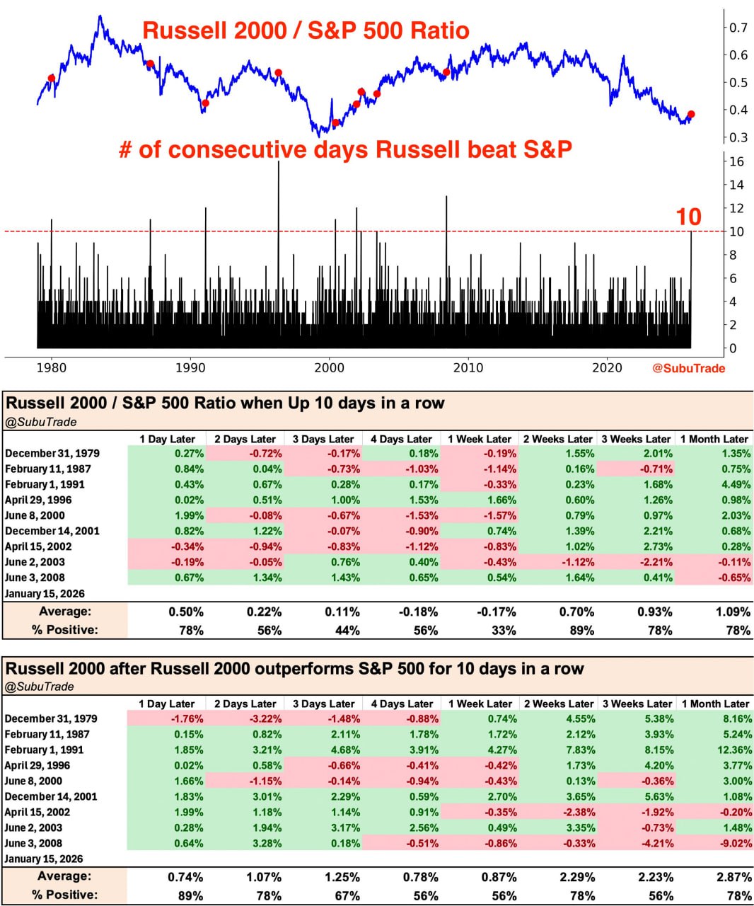 🐜 Малые компании США берут инициативу