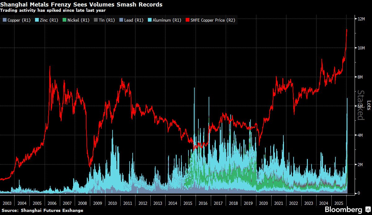 🤖 Рост цен на металлы замедлится?