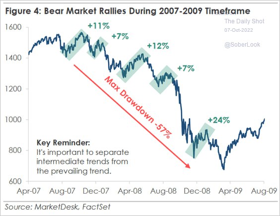 📉 Медвежий рынок и его ловушки