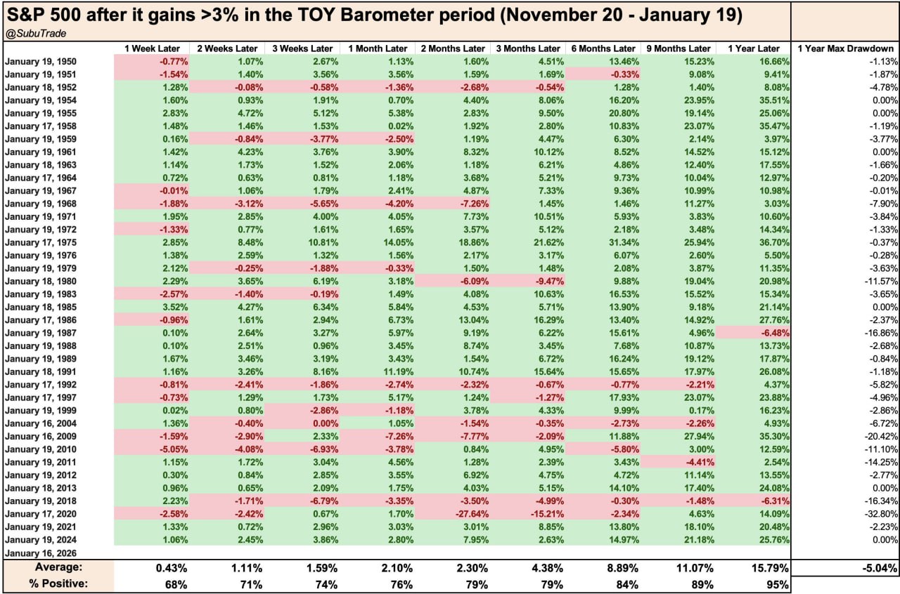 🌡 TOY-барометр для S&P 500