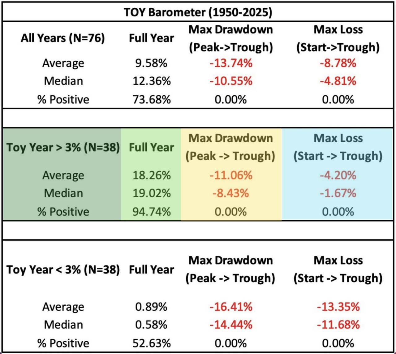 TOY-барометр и риск в 2026