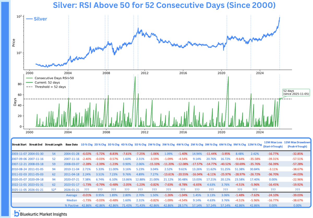 ⚡️ Серебро держит импульс