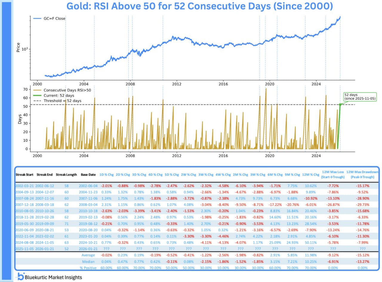 ⚡️ Золото держит импульс