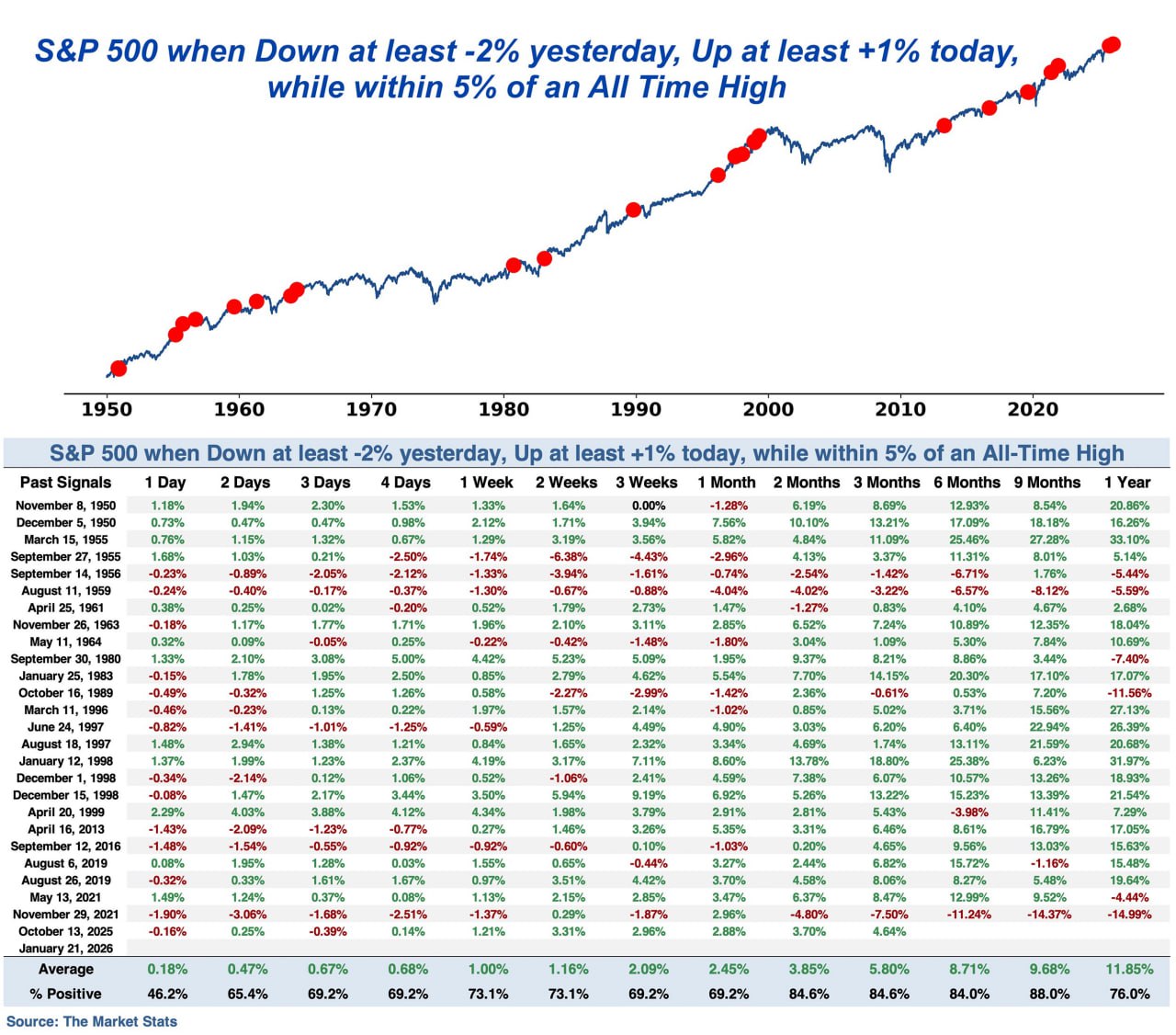 Рынок частично восстановился
