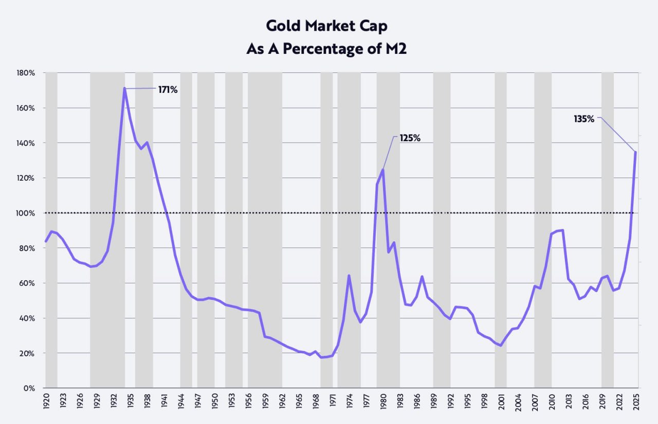 Закончился ли рост золота?