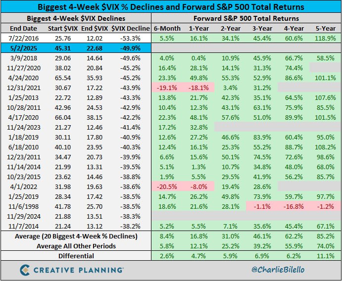 Падение индекса волатильности