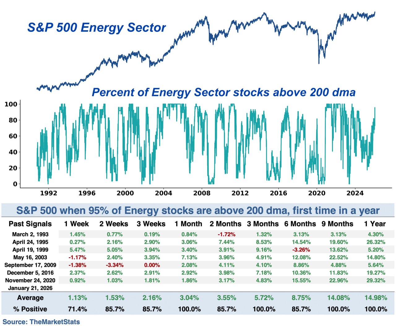 🔌 Ширина в энергетических акциях США увеличивается