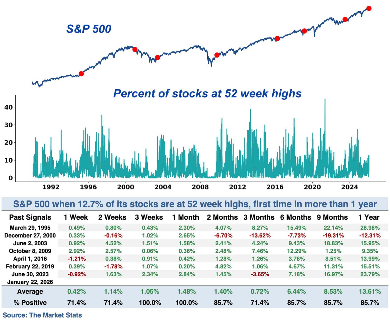 🏆 Ширина американского рынка продолжает расти