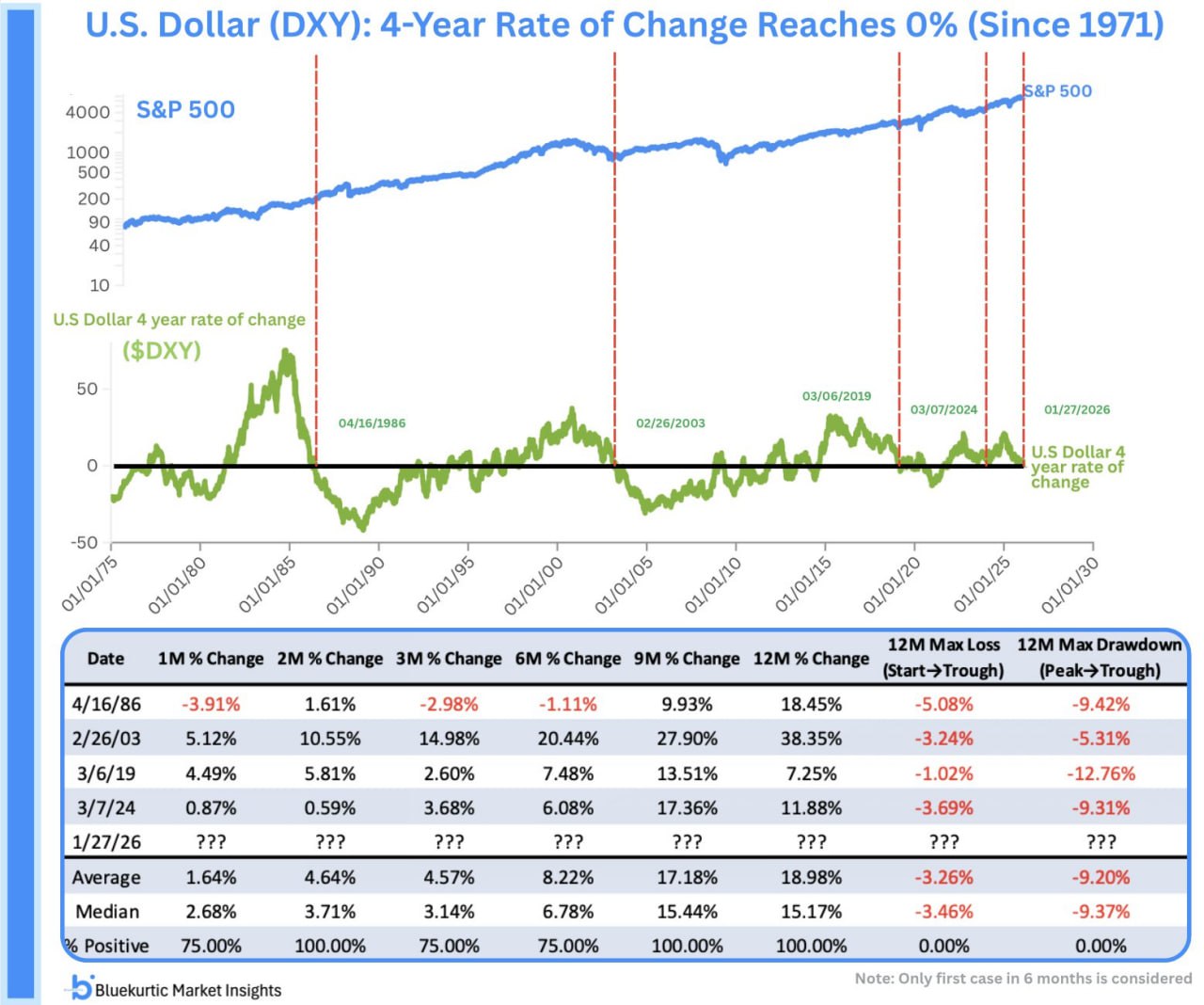 💵 Доллар и момент разворота