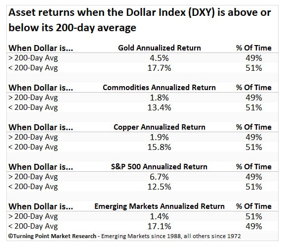 💵 Доллар важнее, чем кажется