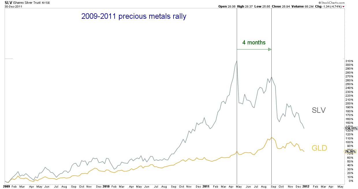 Золото и серебро не всегда связаны между собой