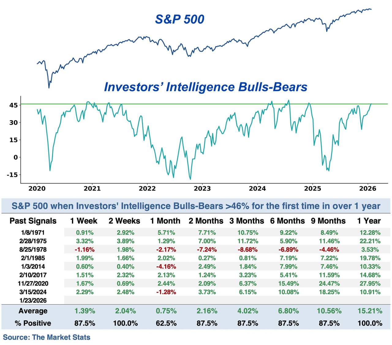 🔥 Оптимизм как топливо для S&P 500