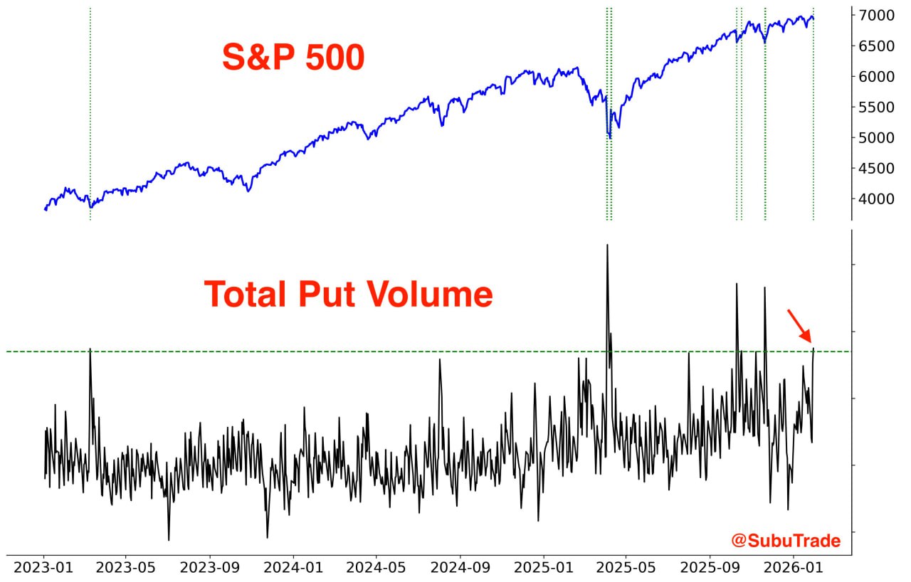 Откат на S&P 500 близок к завершению?
