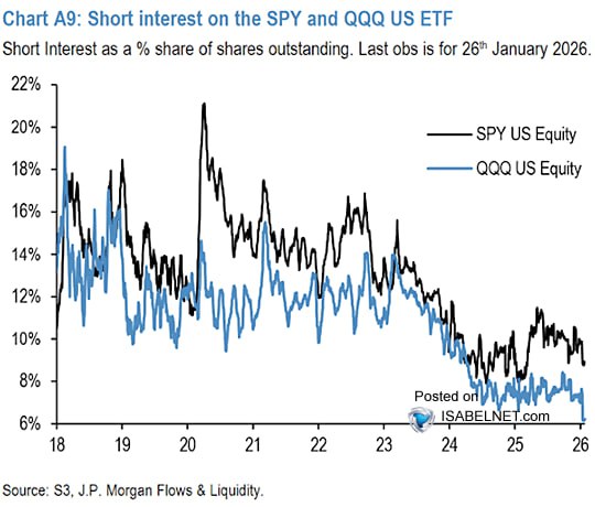 Признаки самоуспокоенности на рынке акций США