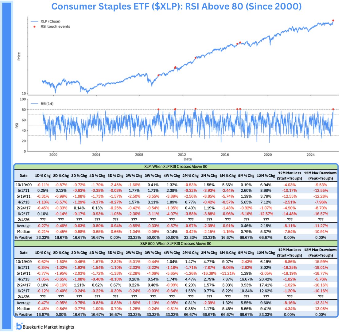 Биржевой фонд сектора товаров первой необходимости