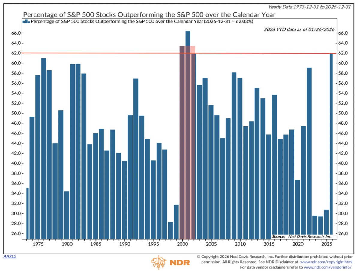 🧭 Ширина рынка и уроки 2000–2002