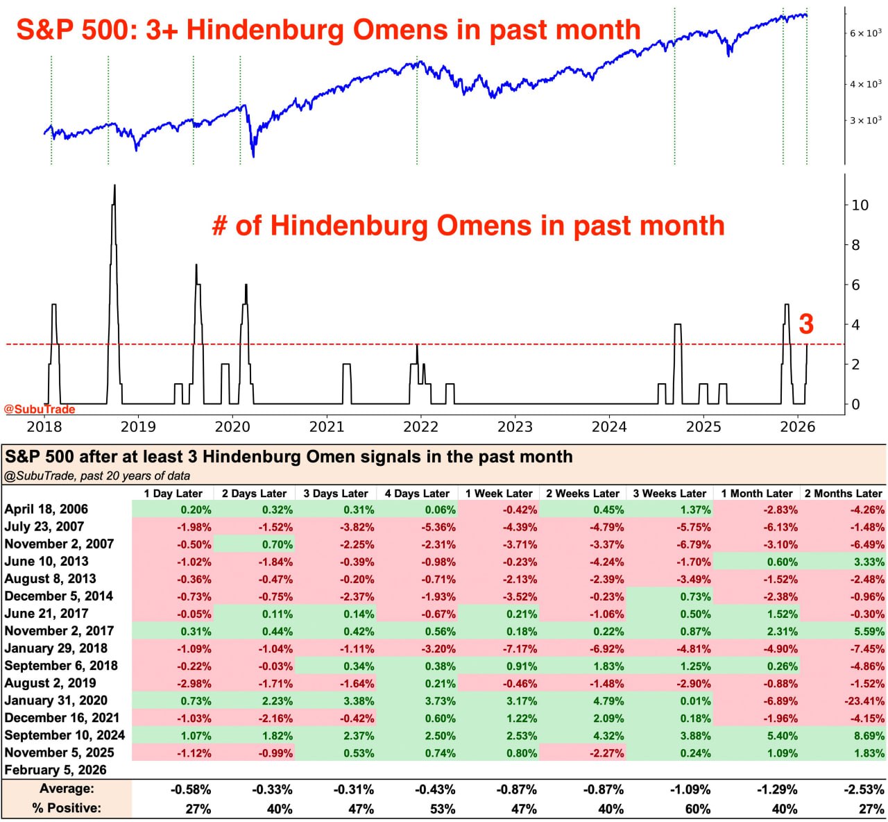 🚨 «Знамение Гинденбурга» снова на радаре