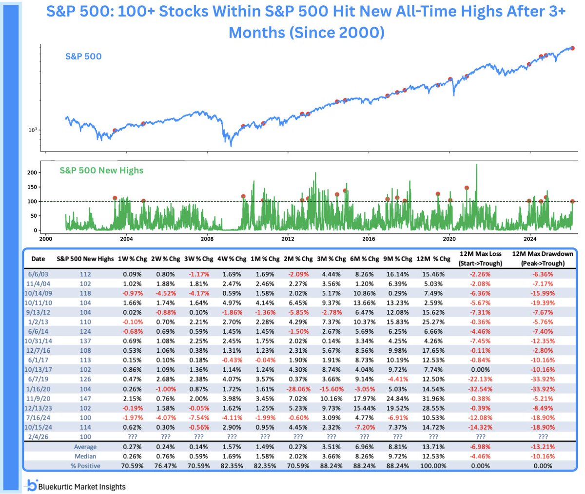 📈 Ширина рынка подтверждает тренд S&P 500