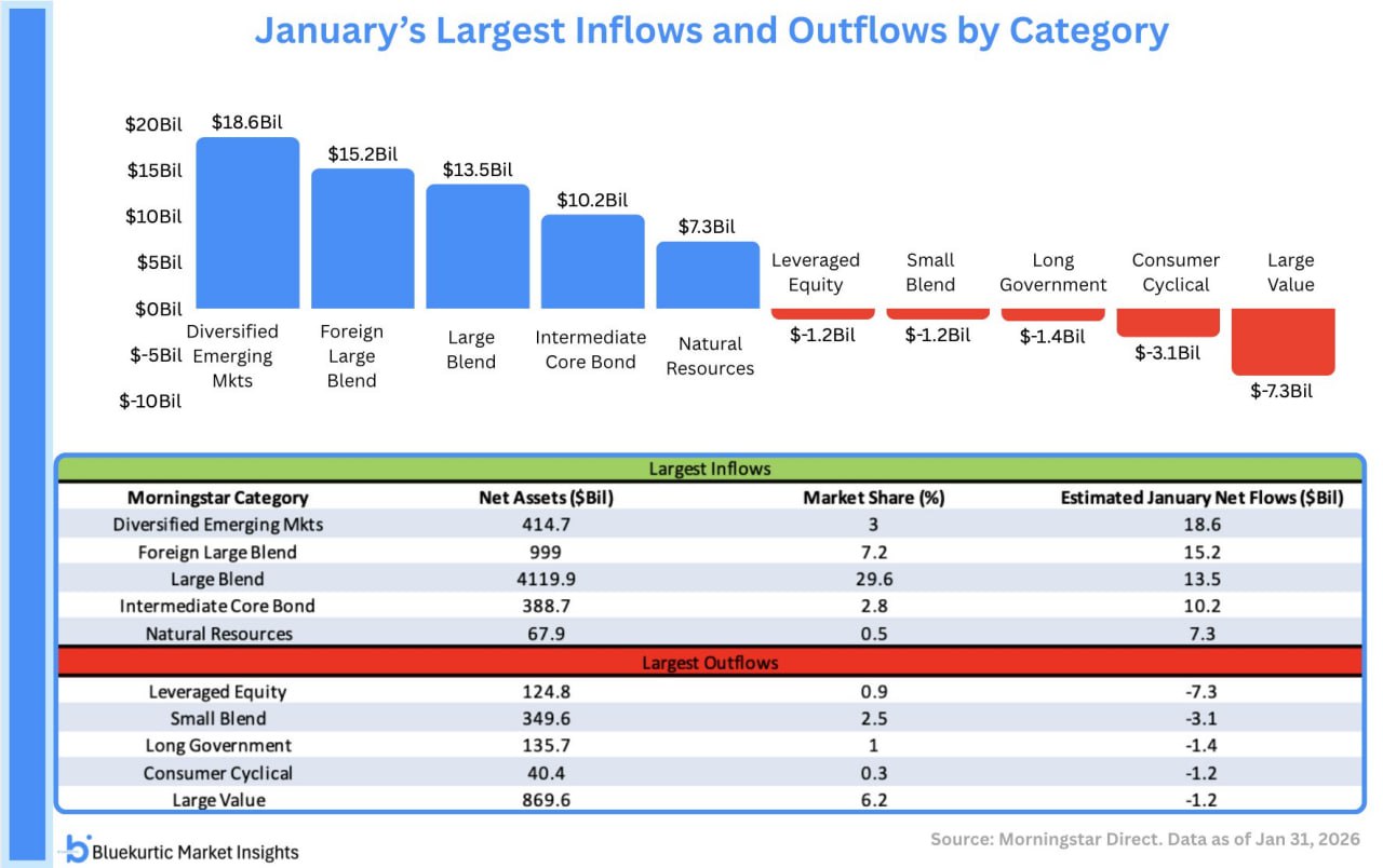 🔄 Ротация капиталов в январе