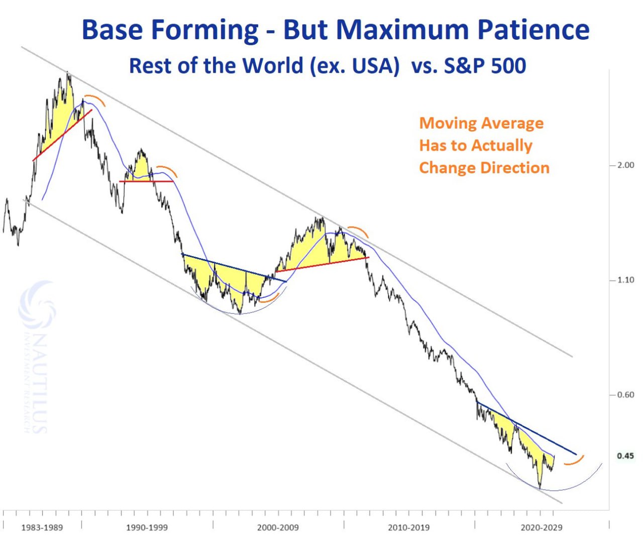 🌍 Остальной мир vs США