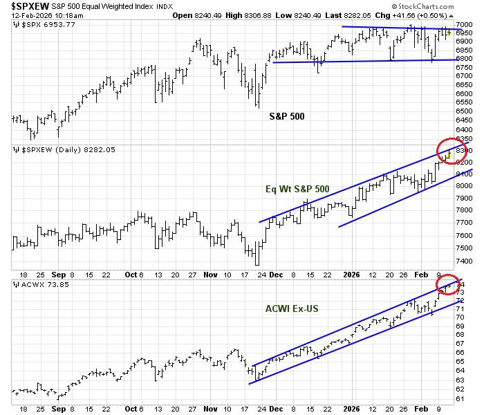 🧐 Ширина рынка расширяется