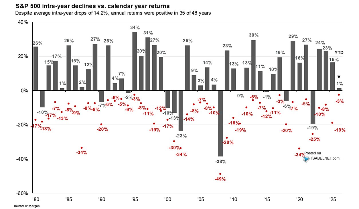 🧾 Волатильность как цена за рост