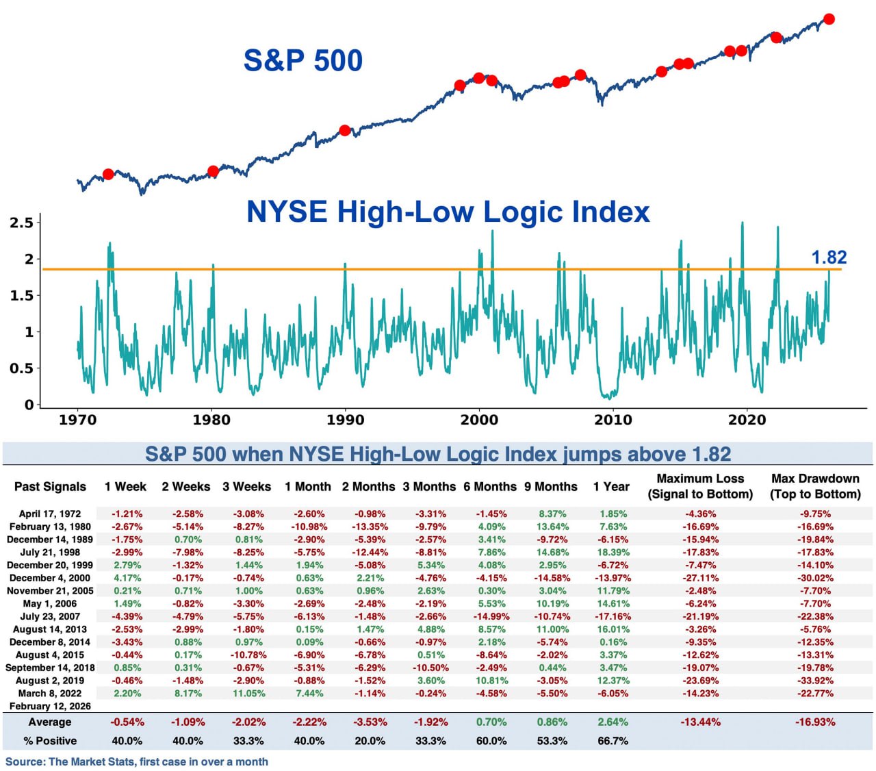 💔 Рынок акций расколот?