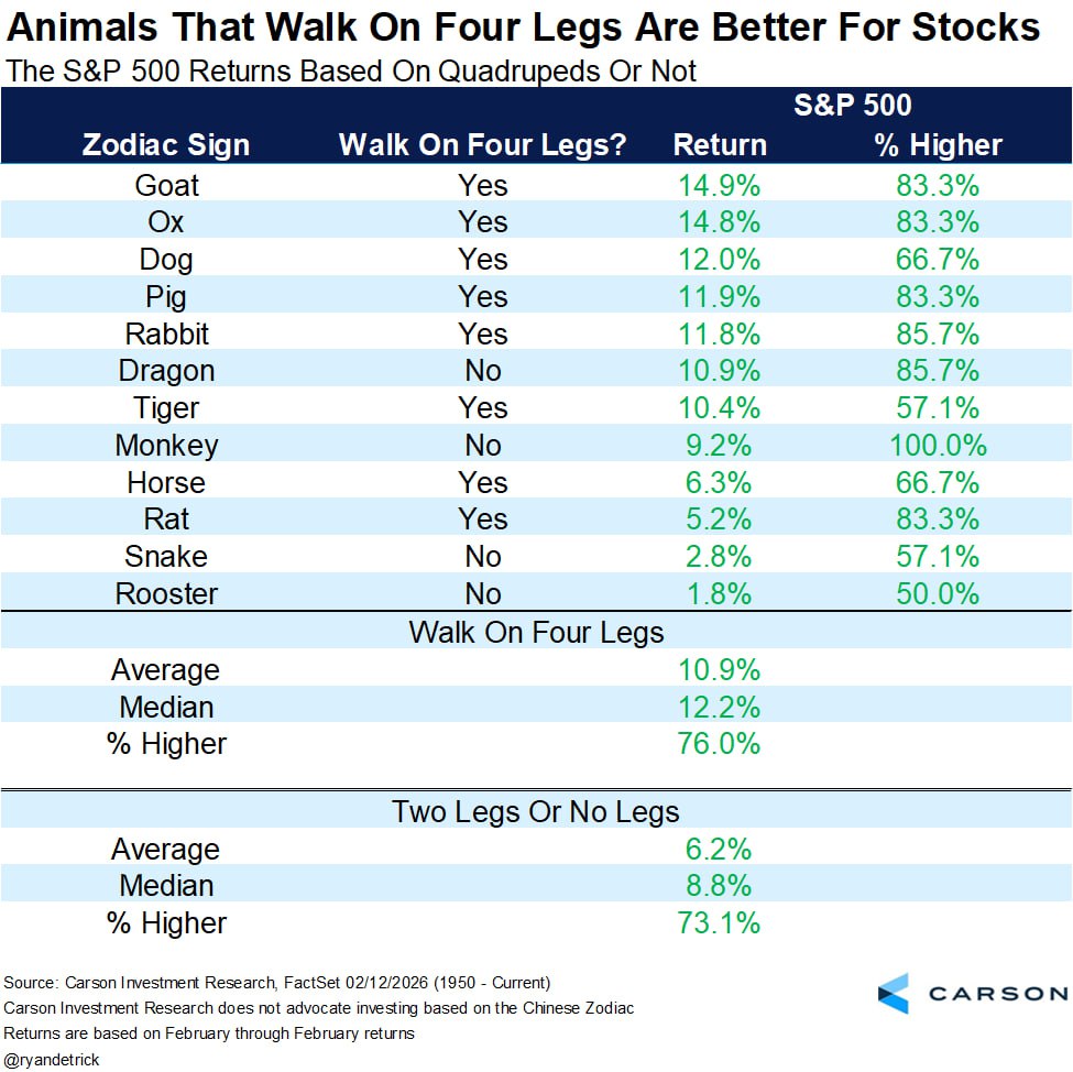 🐴 Год Лошади по китайскому календарю стартует сегодня