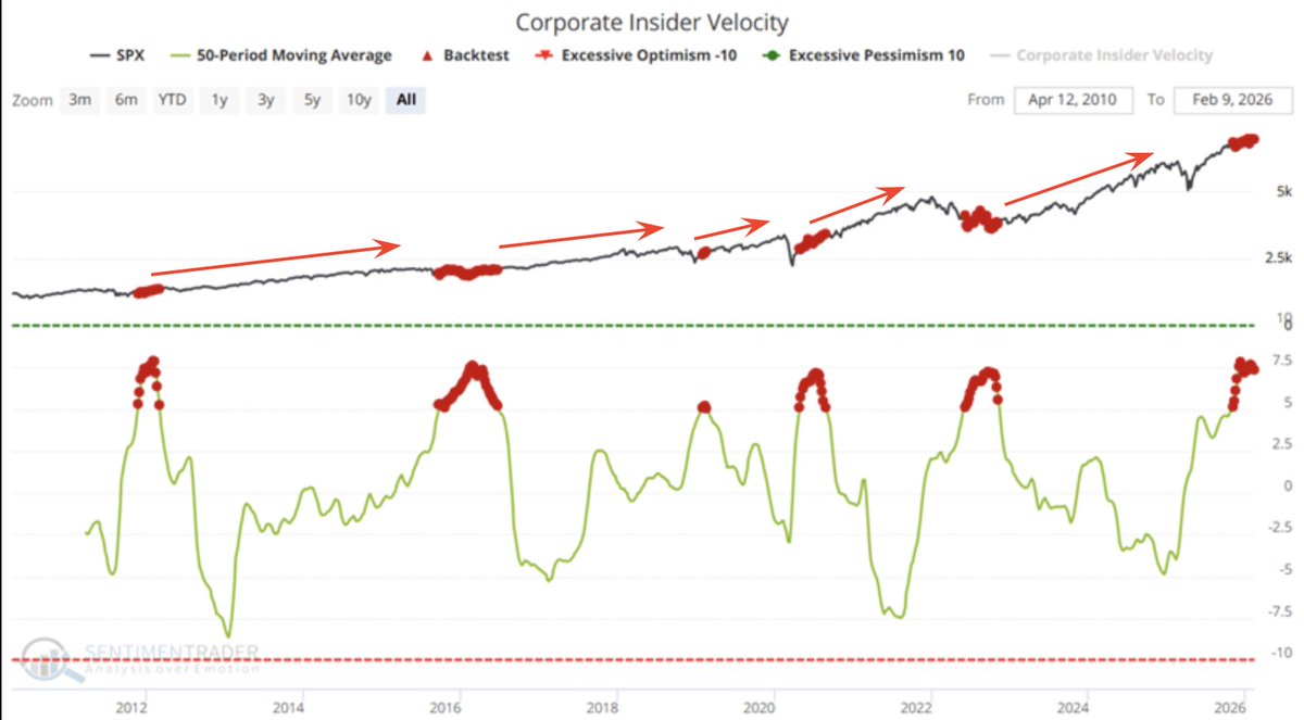 🚀 Инсайдеры ускоряют покупки