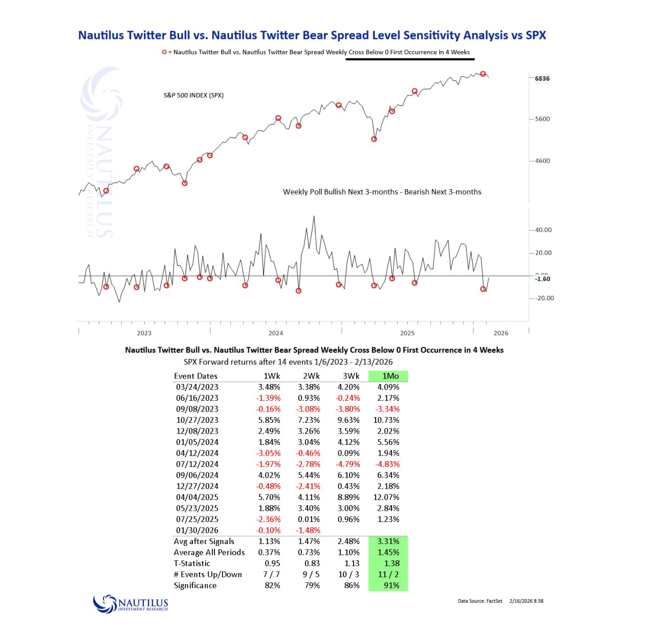 🐻 Twitter-sentiment стал медвежьим