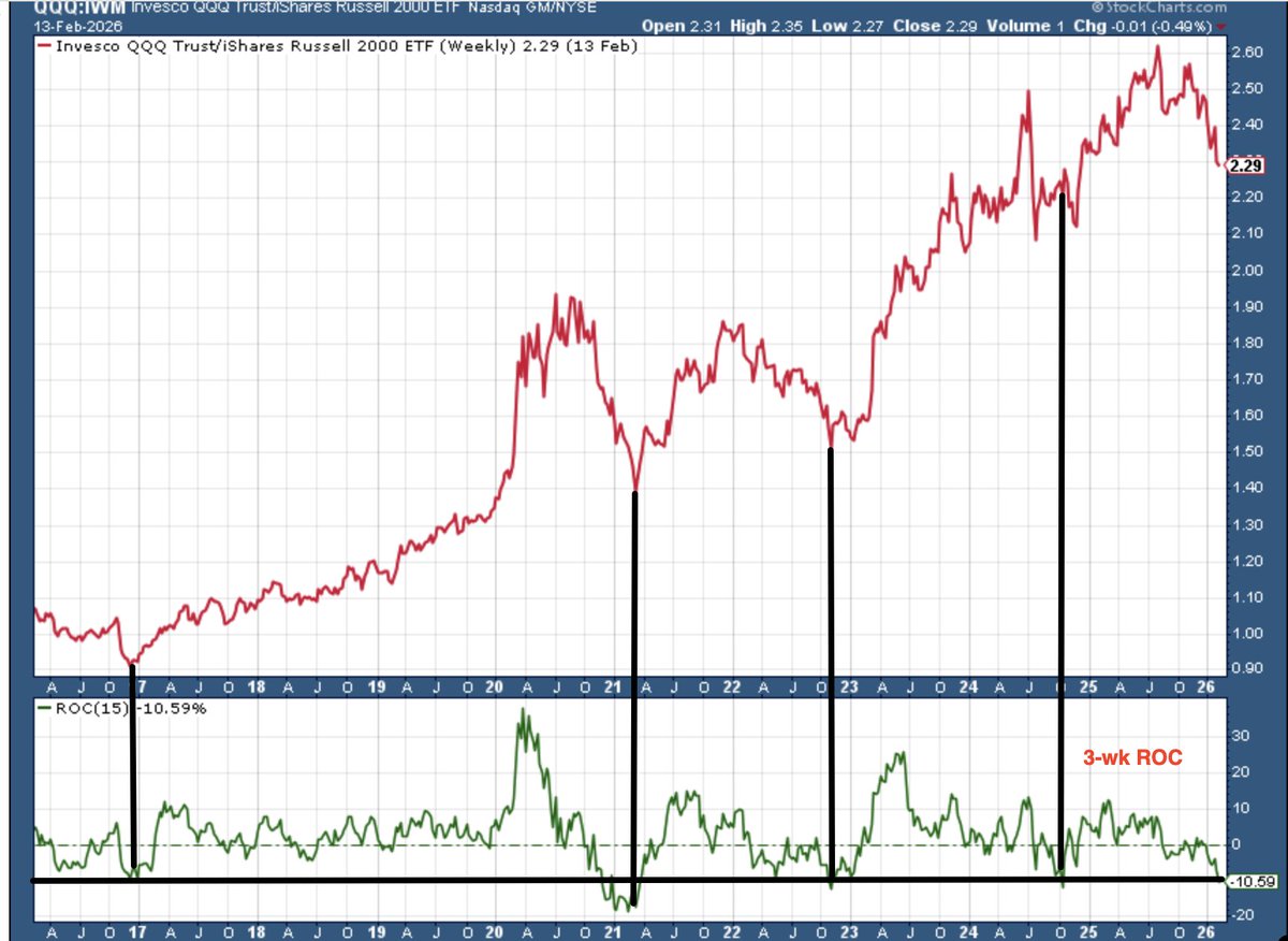 Малые компании США вырвались вперёд