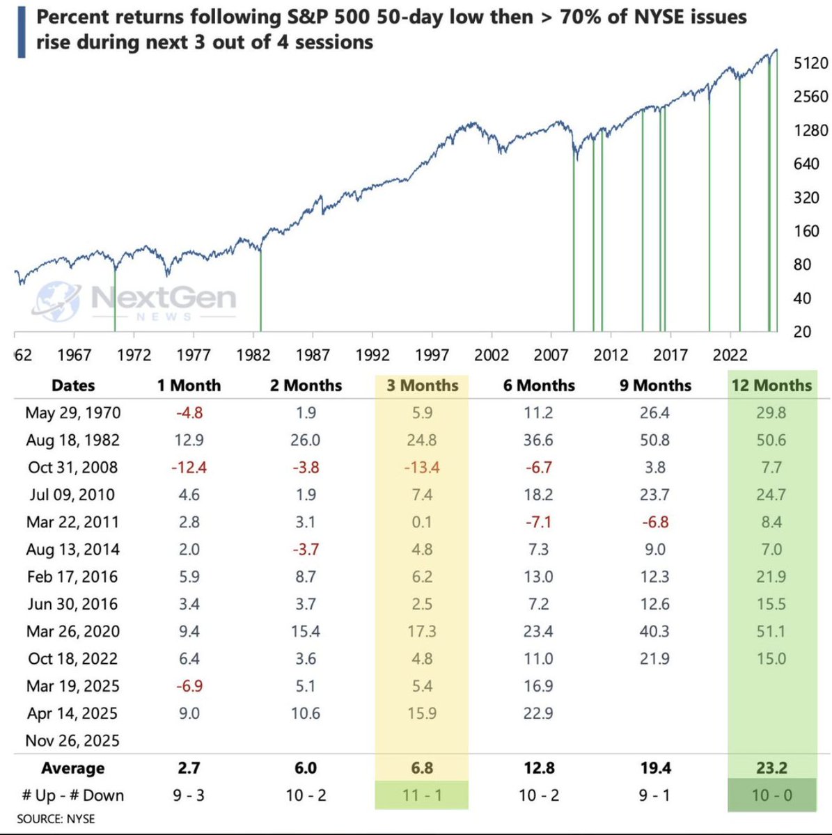 🔄  Синхронный спрос после просадки
