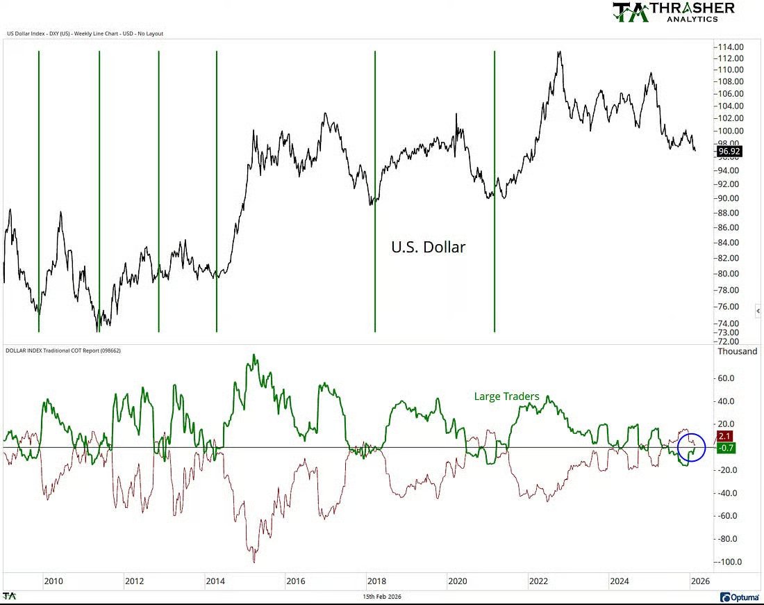 💵 Доллар в точке перегиба?