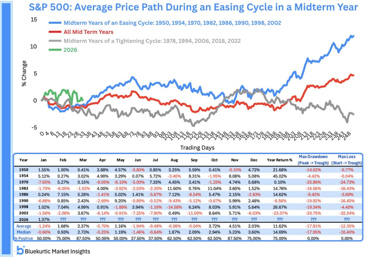 ☕️ S&P 500 — пауза по расписанию