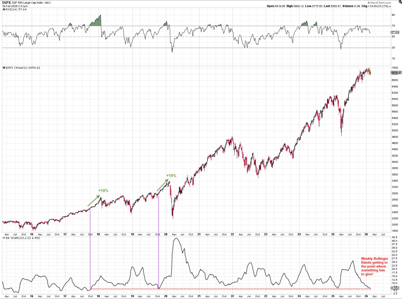 Только для быков: