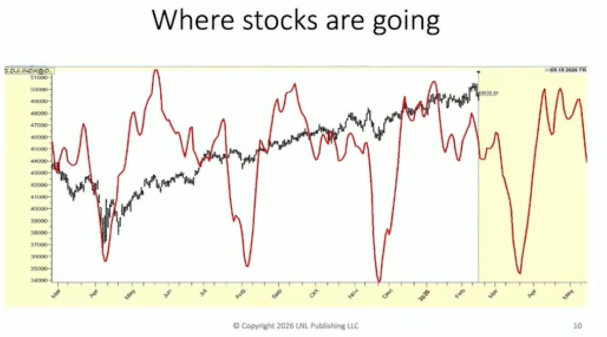 🎢 Куда идут акции